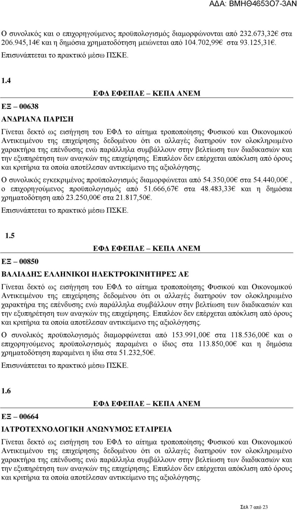 666,67 στα 48.483,33 και η δημόσια χρηματοδότηση από 23.250,00 στα 21.817,50. 1.