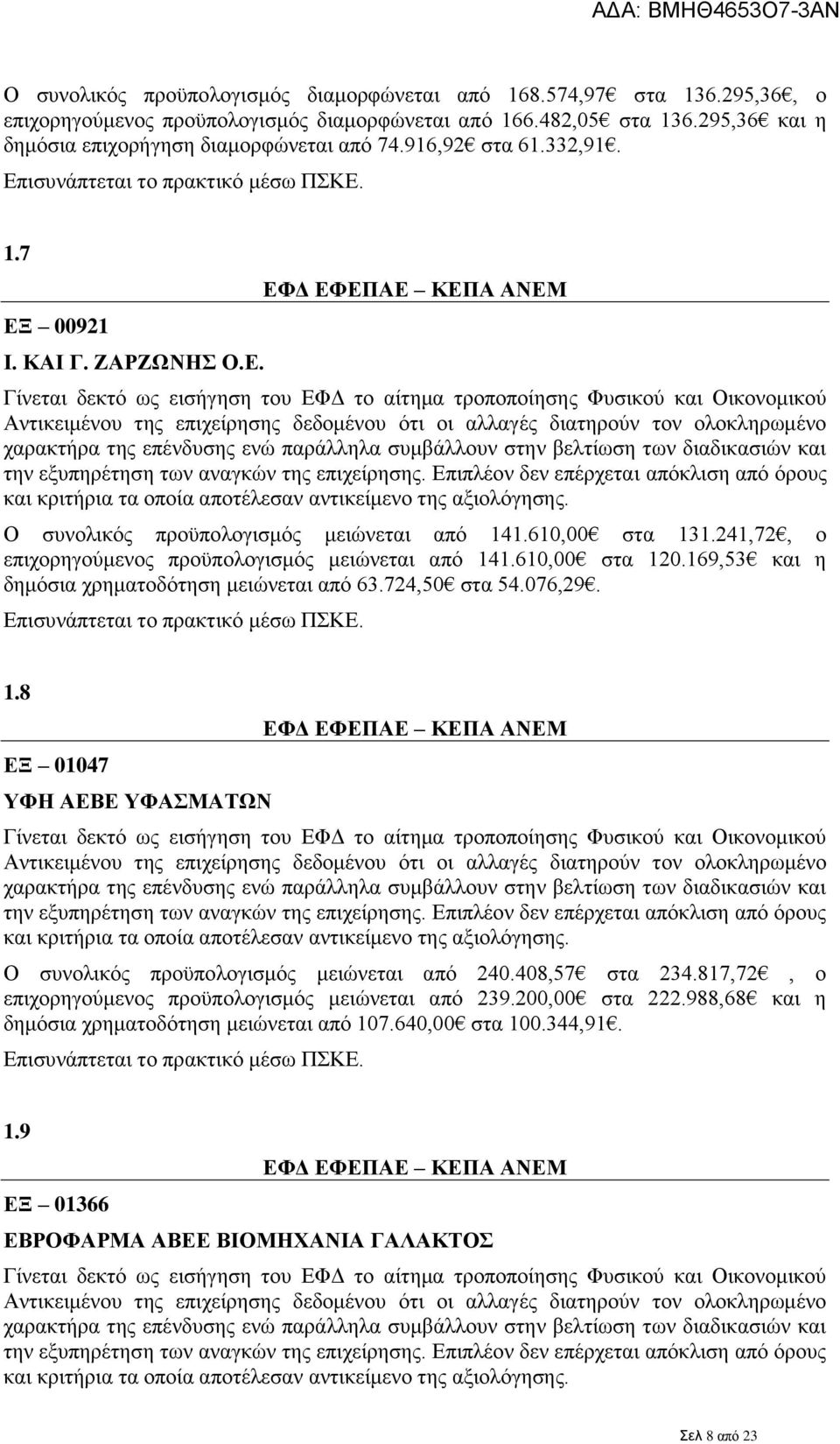 241,72, ο επιχορηγούμενος προϋπολογισμός μειώνεται από 141.610,00 στα 120.169,53 και η δημόσια χρηματοδότηση μειώνεται από 63.724,50 στα 54.076,29. 1.8 ΕΞ 01047 ΥΦΗ ΑΕΒΕ ΥΦΑΣΜΑΤΩΝ Ο συνολικός προϋπολογισμός μειώνεται από 240.