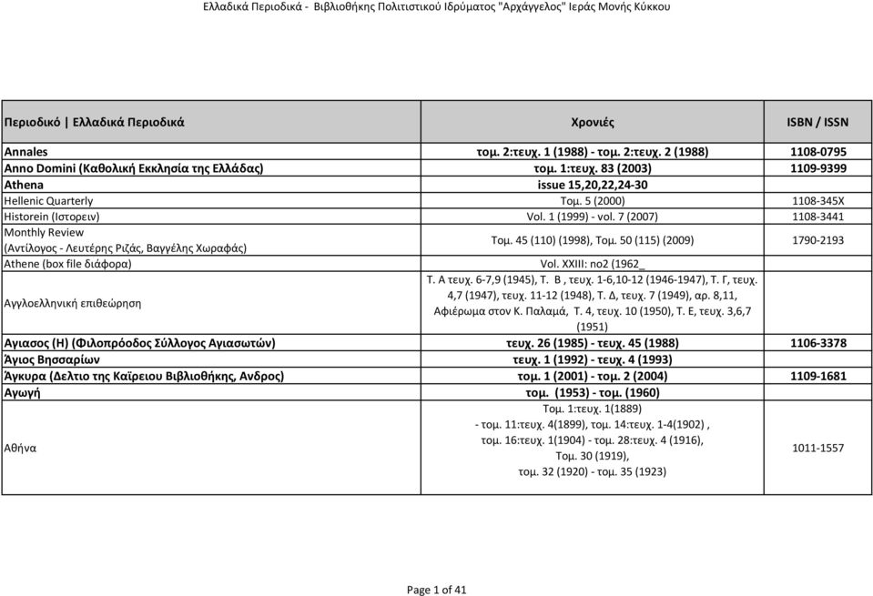 50 (115) (2009) 1790 2193 Athene (box file διάφορα) Vol. XXIII: no2 (1962_ Αγγλοελληνική επιθεώρηση Τ. Α τευχ. 6 7,9 (1945), Τ. Β, τευχ. 1 6,10 12 (1946 1947), Τ. Γ, τευχ. 4,7 (1947), τευχ.