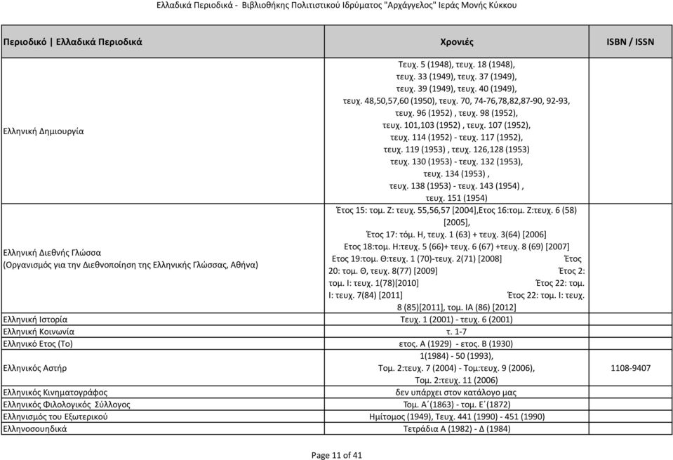 119 (1953), τευχ. 126,128 (1953) τευχ. 130 (1953) τευχ. 132 (1953), τευχ. 134 (1953), τευχ. 138 (1953) τευχ. 143 (1954), τευχ. 151 (1954) Έτος 15: τομ. Ζ: τευχ. 55,56,57 [2004],Ετος 16:τομ. Ζ:τευχ.