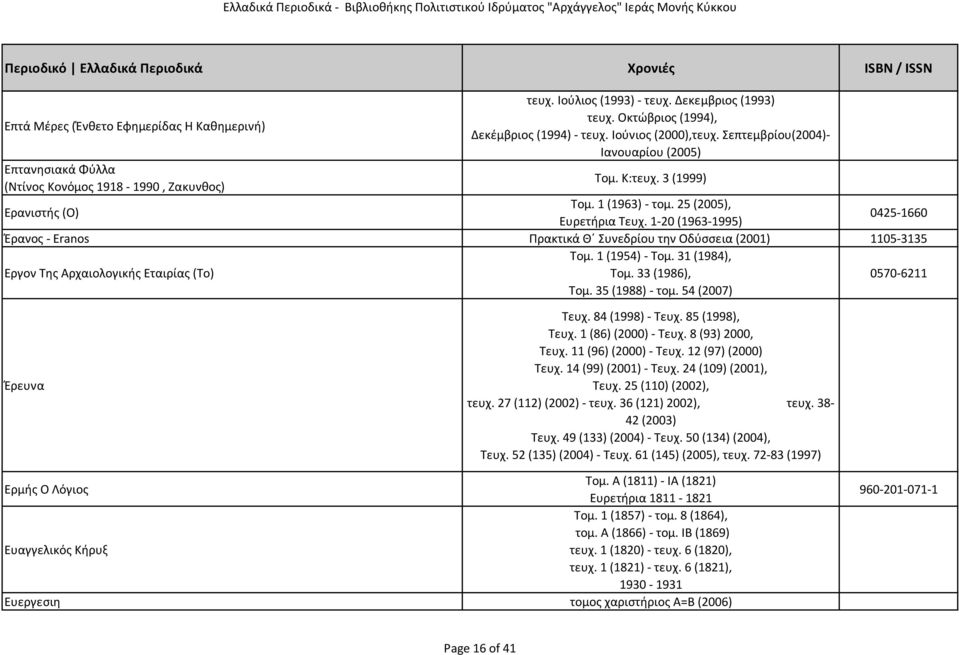 1 20 (1963 1995) 0425 1660 Έρανος Eranos Πρακτικά Θ Συνεδρίου την Οδύσσεια (2001) 1105 3135 Εργον Της Αρχαιολογικής Εταιρίας (Το) Τομ. 1 (1954) Τομ. 31 (1984), Τομ. 33 (1986), Τομ. 35 (1988) τομ.