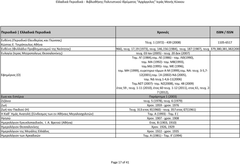 ΜΑ (1992) τομ. ΜΒ(1993), τομ.μδ (1995) τομ. ΜΕ (1996), τομ. ΜΗ (1999), ευρετηριο τόμων Α Μ (1999),τομ. ΝΑ: τευχ. 3 5,7 Εφημέριος (Ο) 12(2001),τομ. ΞΑ (2002) ΝΔ (2005), τομ. ΝΔ τευχ.1 4,6 11(2006) Τομ.