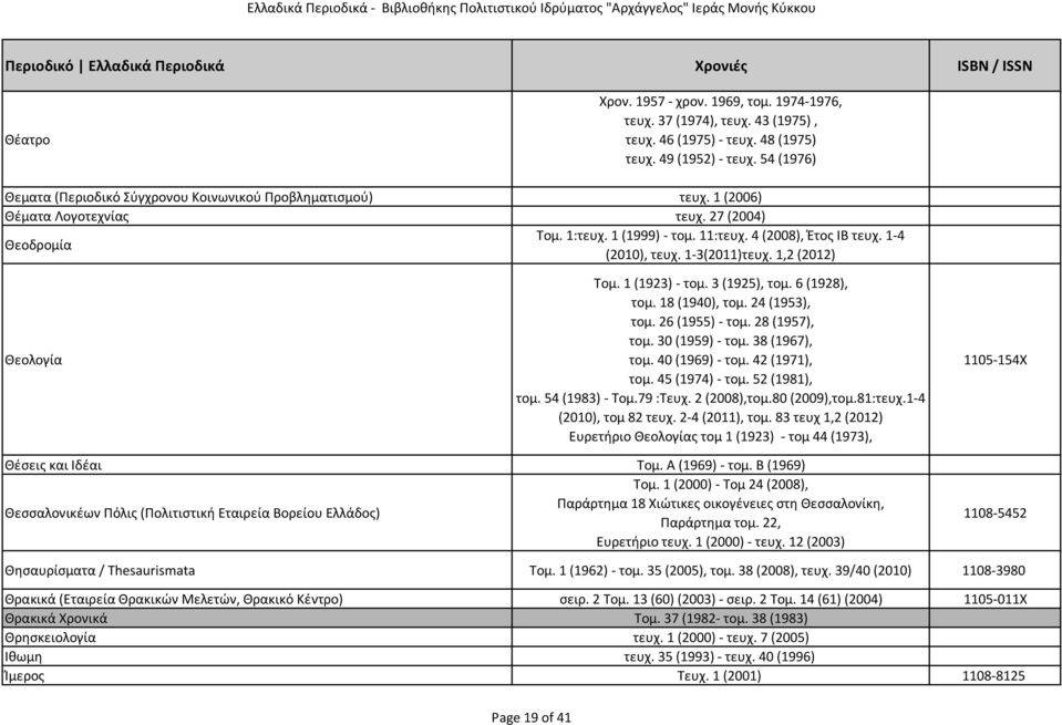 1 4 (2010), τευχ. 1 3(2011)τευχ. 1,2 (2012) Θεολογία Τομ. 1 (1923) τομ. 3 (1925), τομ. 6 (1928), τομ. 18 (1940), τομ. 24 (1953), τομ. 26 (1955) τομ. 28 (1957), τομ. 30 (1959) τομ. 38 (1967), τομ.