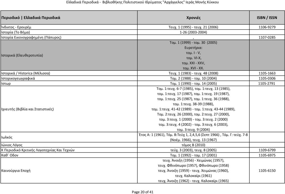 10 (2004) 1105 0306 Ιστωρ Τομ. 1 (1990) τομ. 14 (2005) 1105 2791 Ιχνευτής (Βιβλία και Στατιστικές) Τομ. 1:τευχ. 6 7 (1985), τομ. 1:τευχ. 13 (1985), τομ. 1:τευχ. 17 (1987), τομ. 1:τευχ. 19 (1987), τομ.