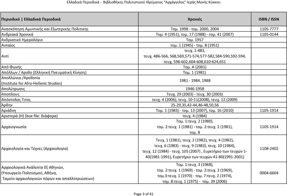 Α (2001) Απόλλων / Apollo (Ελληνική Πνευματική Κίνηση) Τομ. 1 (1981) Απολλώνια /Apollonia (Institute for Afro Hellenic Studies) 1981 1984, 1988 Απολύτρωσις 1946 1958 Αποπλους Τευχ. 29 (2003) τευχ.