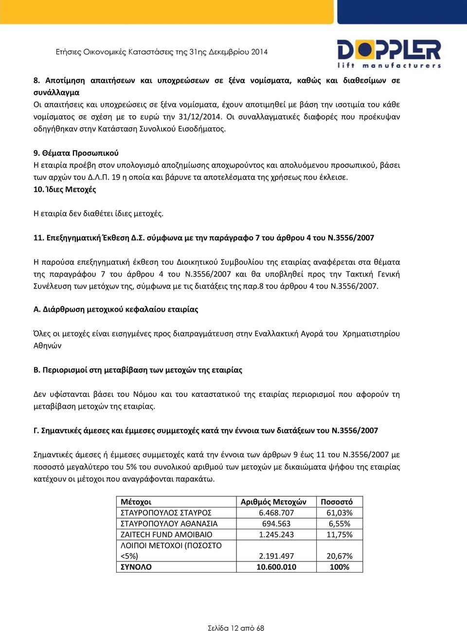 Θέματα Προσωπικού Η εταιρία προέβη στον υπολογισμό αποζημίωσης αποχωρούντος και απολυόμενου προσωπικού, βάσει των αρχών του Δ.Λ.Π. 19 η οποία και βάρυνε τα αποτελέσματα της χρήσεως που έκλεισε. 10.