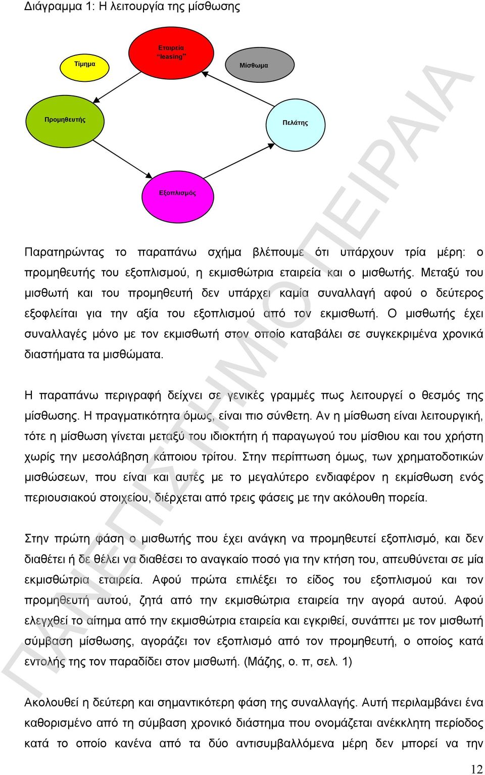 Ο μισθωτής έχει συναλλαγές μόνο με τον εκμισθωτή στον οποίο καταβάλει σε συγκεκριμένα χρονικά διαστήματα τα μισθώματα.