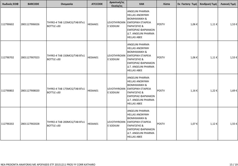 ANGELINI PHARMA HELLAS ABEE POSTV 1,06 1,11 1,53 112790702 2801127907023 THYRO-4 TAB 150MCG/TAB BTx1 BOTTLE x30 H03AA01 LEVOTHYROXIN E SODIUM ANGELINI PHARMA HELLAS ΑΝΩΝΥΜΗ ΒΙΟΜΗΧΑΝΙΚΗ & ΕΜΠΟΡΙΚΗ ΕΤΑ