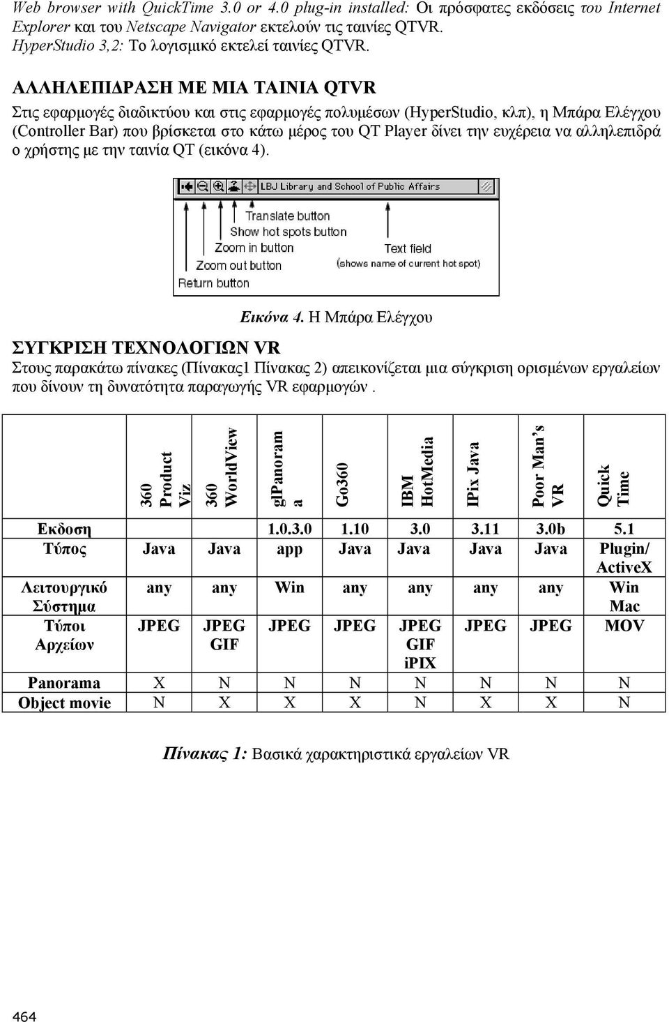 ΑΛΛΗΛΕΠΙΔΡΑΣΗ ΜΕ ΜΙΑ ΤΑΙΝΙΑ QTVR Στις εφαρμογές διαδικτύου και στις εφαρμογές πολυμέσων (HyperStudio, κλπ), η Μπάρα Ελέγχου (Controller Bar) που βρίσκεται στο κάτω μέρος του QT Player δίνει την