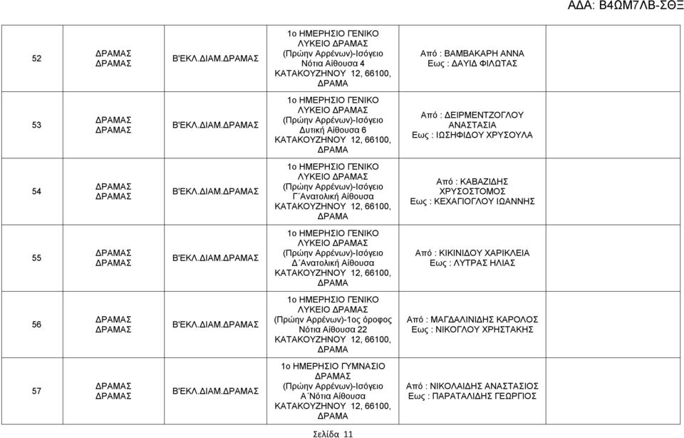 ΔΙΑΜ. 1ο ΗΜΕΡΗΣΙΟ ΓΕΝΙΚΟ ΛΥΚΕΙΟ (Πρώην Αρρένων)-1ος όροφος Νότια 22 ΚΑΤΑΚΟΥΖΗΝΟΥ 12, 66100, ΔΡΑΜΑ Από : ΜΑΓΔΑΛΙΝΙΔΗΣ ΚΑΡΟΛΟΣ Εως : ΝΙΚΟΓΛΟΥ ΧΡΗΣΤΑΚΗΣ 57 Β'ΕΚΛ.ΔΙΑΜ. 1ο ΗΜΕΡΗΣΙΟ ΓΥΜΝΑΣΙΟ (Πρώην Αρρένων)-Ισόγειο Α Νότια ΚΑΤΑΚΟΥΖΗΝΟΥ 12, 66100, ΔΡΑΜΑ Από : ΝΙΚΟΛΑΙΔΗΣ ΑΝΑΣΤΑΣΙΟΣ Εως : ΠΑΡΑΤΑΛΙΔΗΣ ΓΕΩΡΓΙΟΣ Σελίδα 11