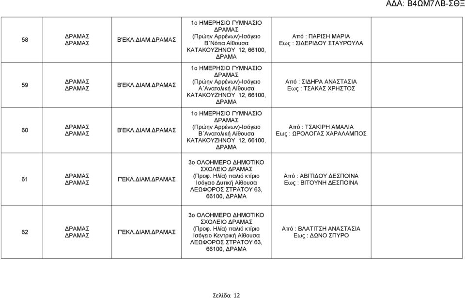 Ηλία) παλιό κτίριο Ισόγειο Δυτική ΛΕΩΦΟΡΟΣ ΣΤΡΑΤΟΥ 63, 66100, ΔΡΑΜΑ Από : ΑΒΙΤΙΔΟΥ ΔΕΣΠΟΙΝΑ Εως : ΒΙΤΟΥΝΗ ΔΕΣΠΟΙΝΑ 62 Γ'ΕΚΛ.ΔΙΑΜ. 3ο ΣΧΟΛΕΙΟ (Προφ.