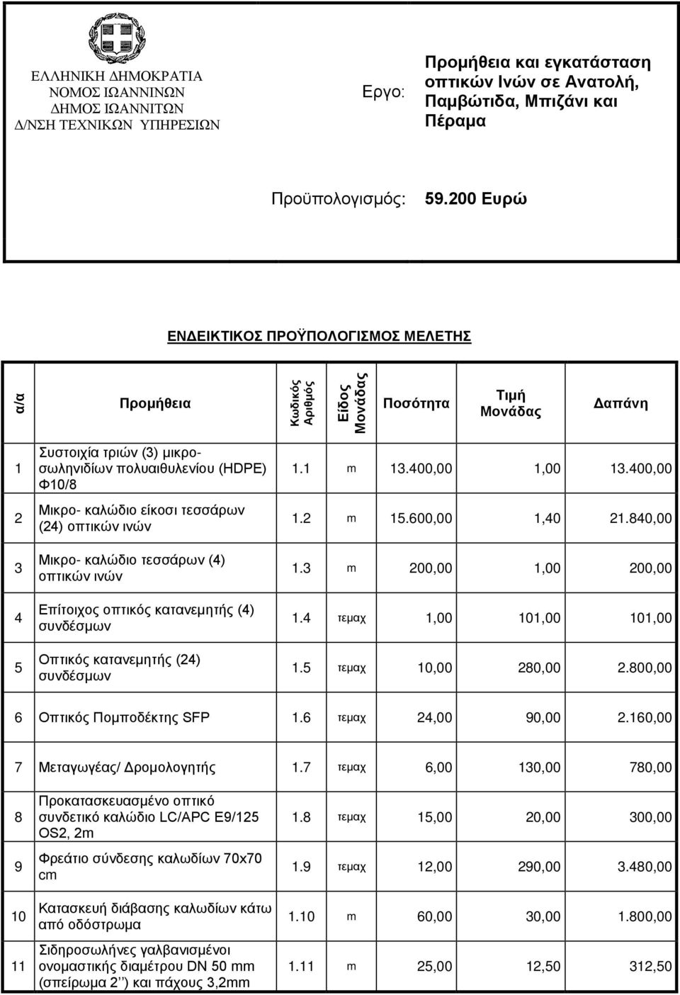 καλώδιο είκοσι τεσσάρων (24) οπτικών ινών Μικρο- καλώδιο τεσσάρων (4) οπτικών ινών Επίτοιχος οπτικός κατανεμητής (4) συνδέσμων Οπτικός κατανεμητής (24) συνδέσμων 1.1 m 13.400,00 1,00 13.400,00 1.2 m 15.