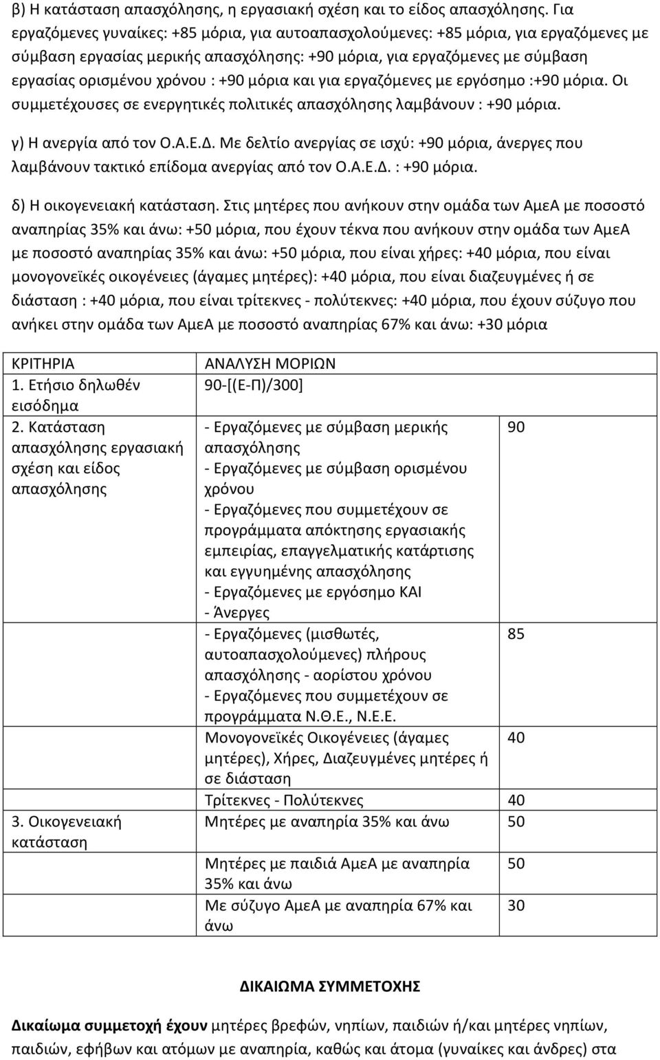 μόρια και για εργαζόμενες με εργόσημο :+90 μόρια. Οι συμμετέχουσες σε ενεργητικές πολιτικές απασχόλησης λαμβάνουν : +90 μόρια. γ) Η ανεργία από τον Ο.Α.Ε.Δ.