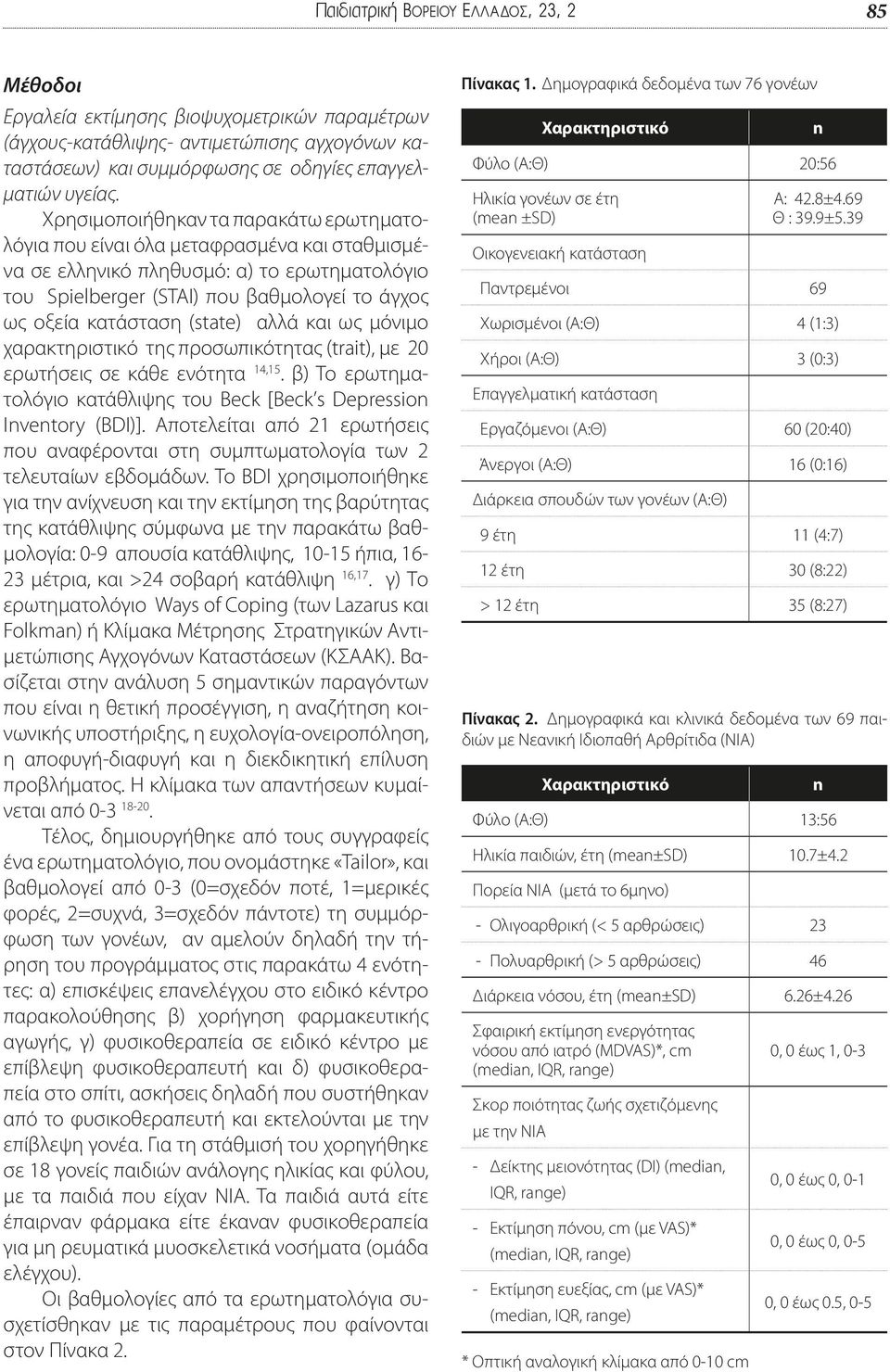 (state) αλλά και ως μόνιμο χαρακτηριστικό της προσωπικότητας (trait), με 20 ερωτήσεις σε κάθε ενότητα 14,15. β) Το ερωτηματολόγιο κατάθλιψης του Beck [Βeck s Depression Inventory (BDI)].