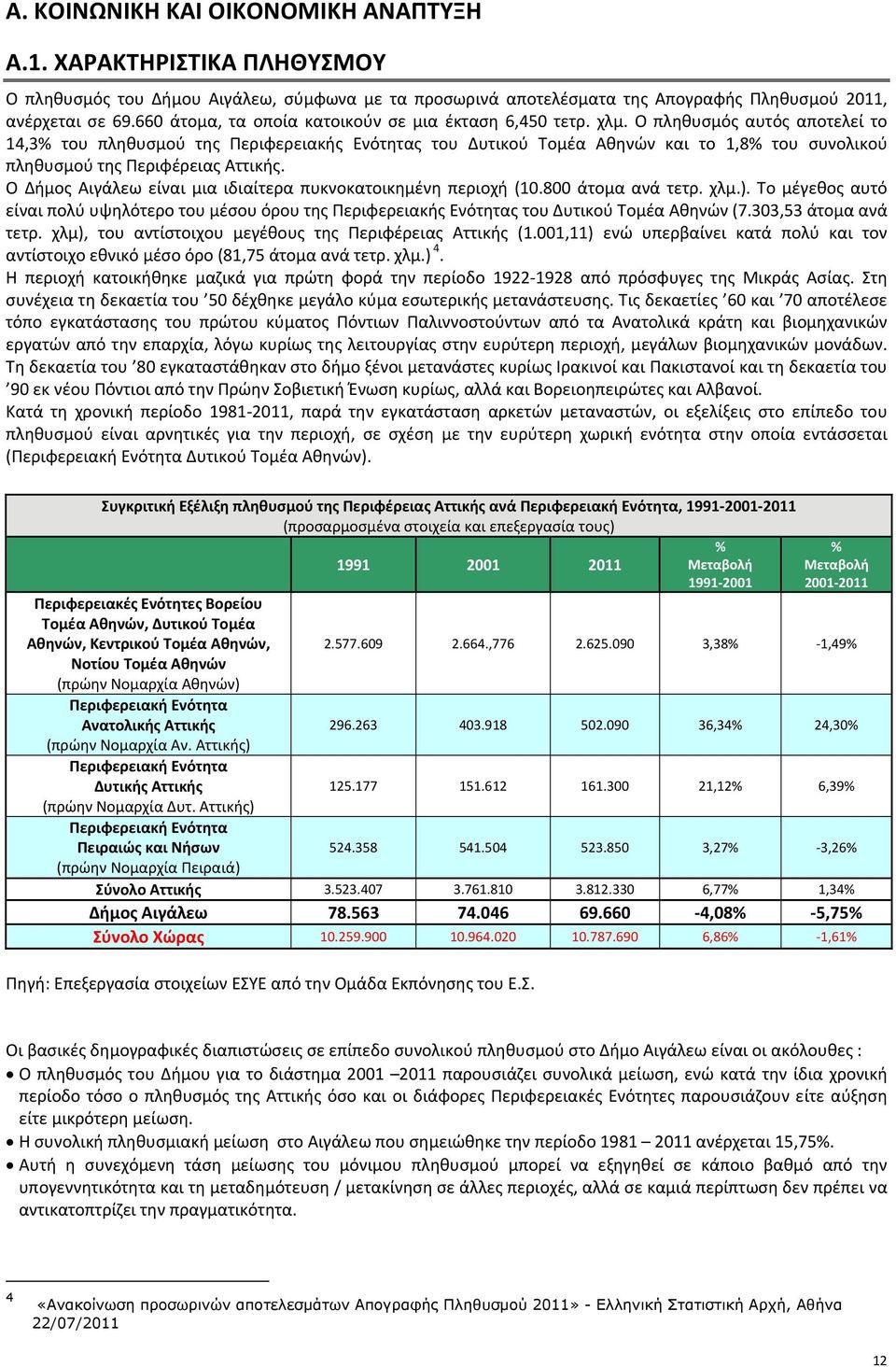 Ο πληθυσμός αυτός αποτελεί το 14,3% του πληθυσμού της Περιφερειακής Ενότητας του Δυτικού Τομέα Αθηνών και το 1,8% του συνολικού πληθυσμού της Περιφέρειας Αττικής.