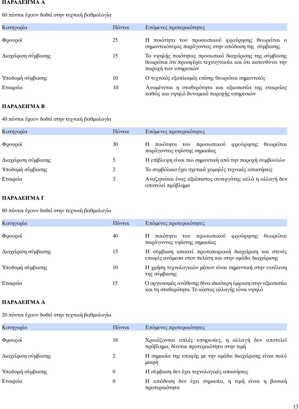 τεχνικός εξοπλισµός επίσης θεωρείται σηµαντικός Εταιρεία 10 Αναµένεται η σταθερότητα και αξιοπιστία της εταιρείας καθώς και υψηλό δυναµικό παροχής υπηρεσιών ΠΑΡΑ ΕΙΓΜΑ Β 40 πόντοι έχουν δοθεί στην