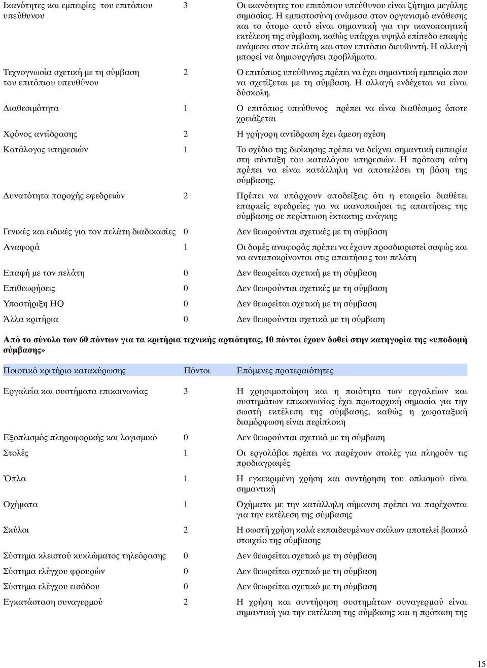 διευθυντή. Η αλλαγή µπορεί να δηµιουργήσει προβλήµατα.