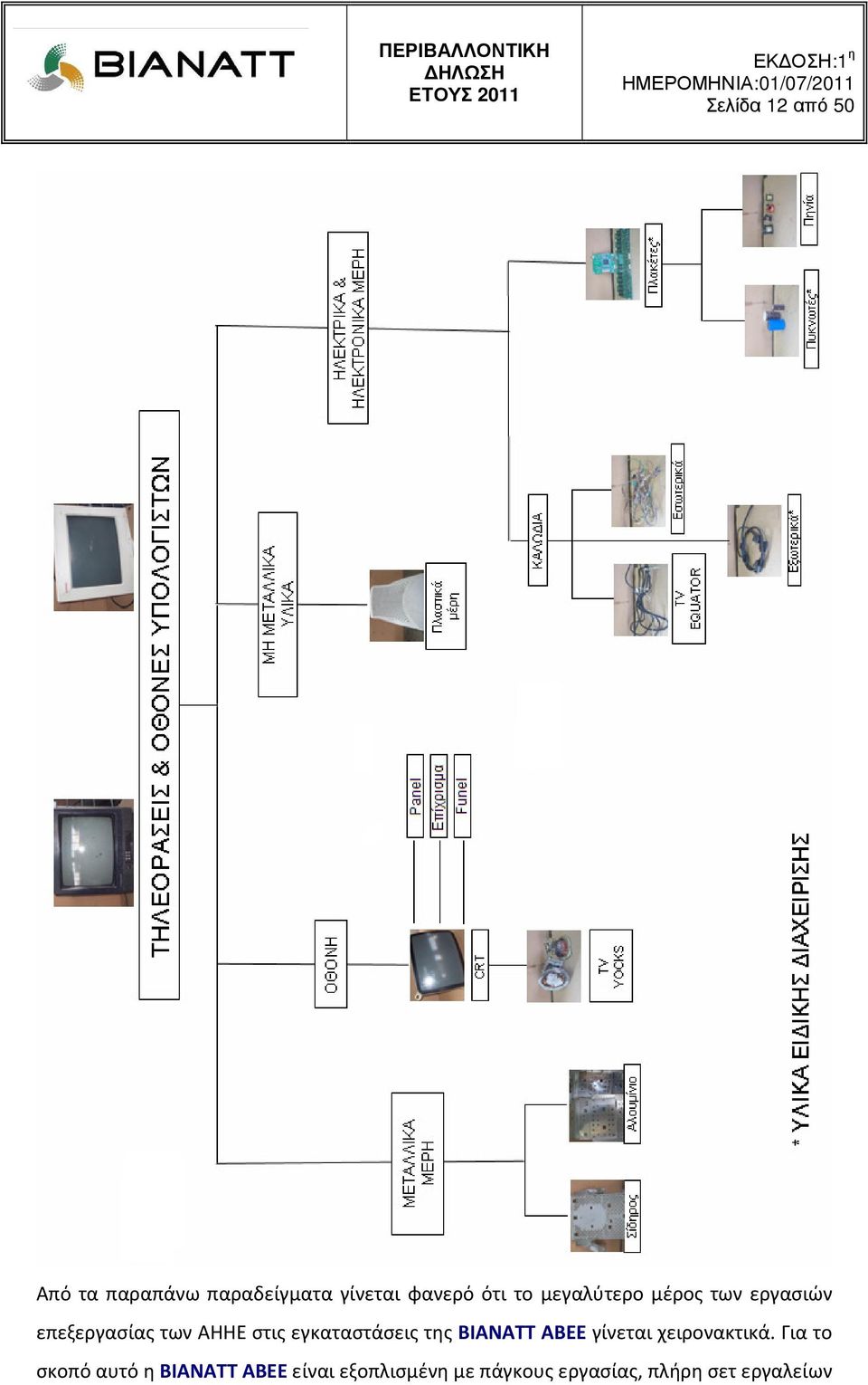 εγκαταστάσεις της ΒΙΑΝΑΤΤ ΑΒΕΕ γίνεται χειρονακτικά.