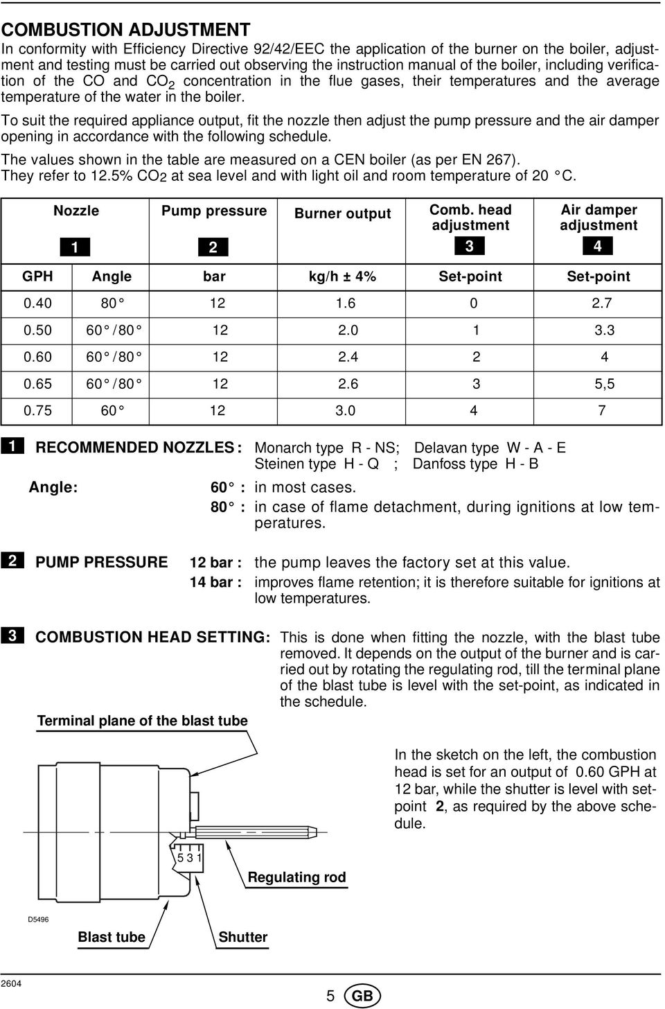 To suit the required appliance output, fit the nozzle then adjust the pump pressure and the air damper opening in accordance with the following schedule.