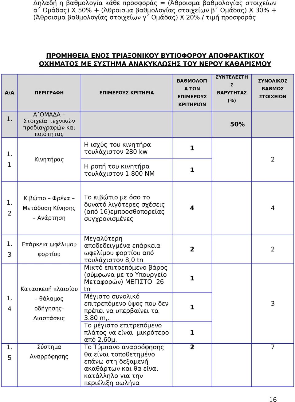 ΒΑΡΥΤΗΤΑΣ (%) ΣΥΝΟΛΙΚΟΣ ΒΑΘΜΟΣ ΣΤΟΙΧΕΙΩΝ. Α ΟΜΑΔΑ Στοιχεία τεχνικών προδιαγραφών και ποιότητας 50%. Κινητήρας Η ισχύς του κινητήρα τουλάχιστον 280 kw Η ροπή του κινητήρα τουλάχιστον.800 ΝΜ 2.