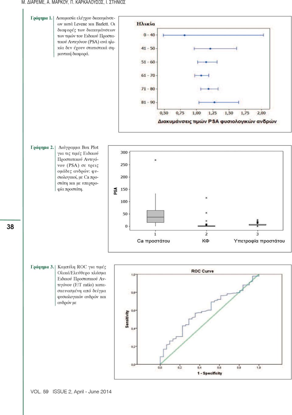 Διάγραμμα Box Plot για τις τιμές Ειδικού Προστατικού Αντιγόνου (PSA) σε τρεις ομάδες ανδρών: φυσιολογικοί, με Ca προστάτη και με υπερτροφία προστάτη.