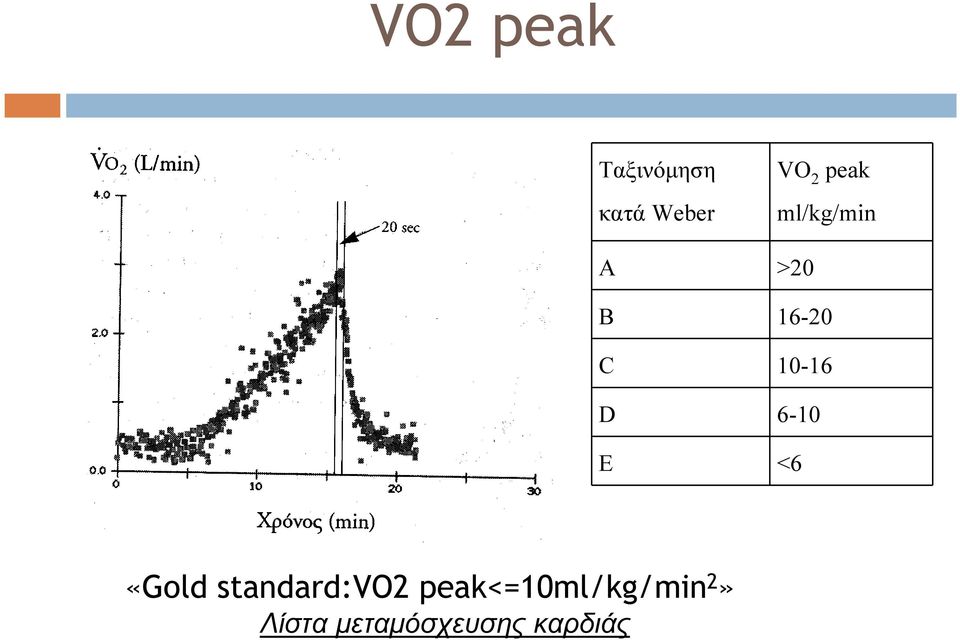 D 6-10 E <6 «Gold standard:vo2