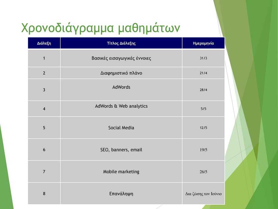 AdWords 28/4 4 AdWords & Web analytics 5/5 5 Social Media 12/5 6