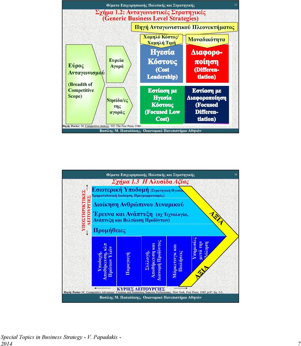 Ευρεία Αγορά Νησίδα/ες της αγοράς Cost Leadership Πηγή: Porter, M. Competitive strategy. NY: The Free Press, 1980. Σχήμα 1.