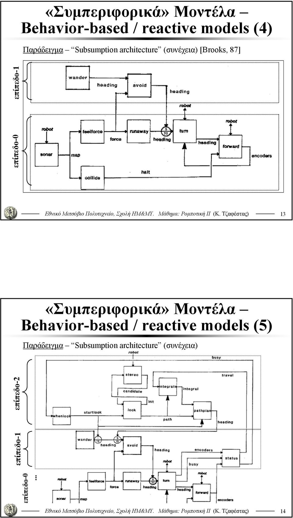 «Συμπεριφορικά» Μοντέλα Behavior-based / reactive models (5) Παράδειγμα