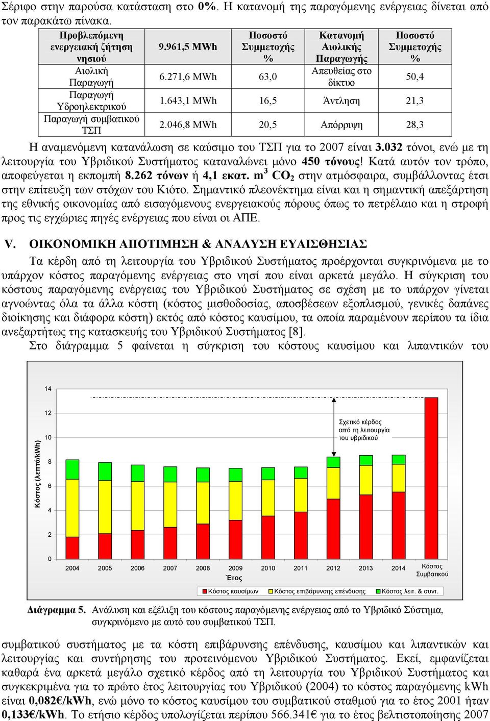 643,1 MWh 16,5 Άντληση 21,3 Παραγωγή συμβατικού ΤΣΠ 2.046,8 MWh 20,5 Απόρριψη 28,3 Η αναμενόμενη κατανάλωση σε καύσιμο του ΤΣΠ για το 2007 είναι 3.