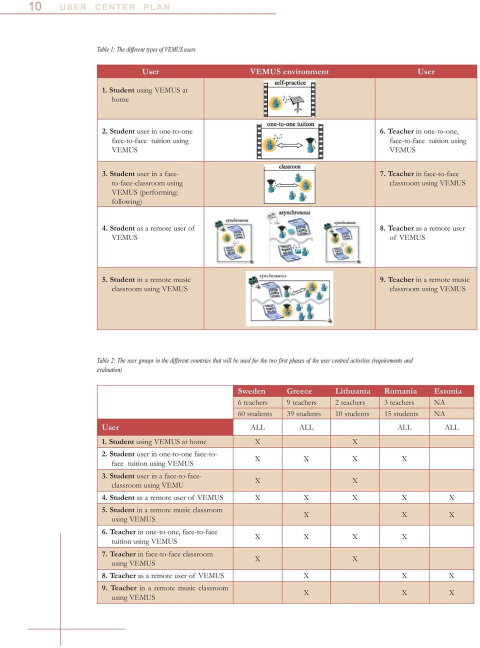 Student as a remote user of VEMUS 8. Teacher as a remote user of VEMUS 5. Student in a remote music classroom using VEMUS 9.