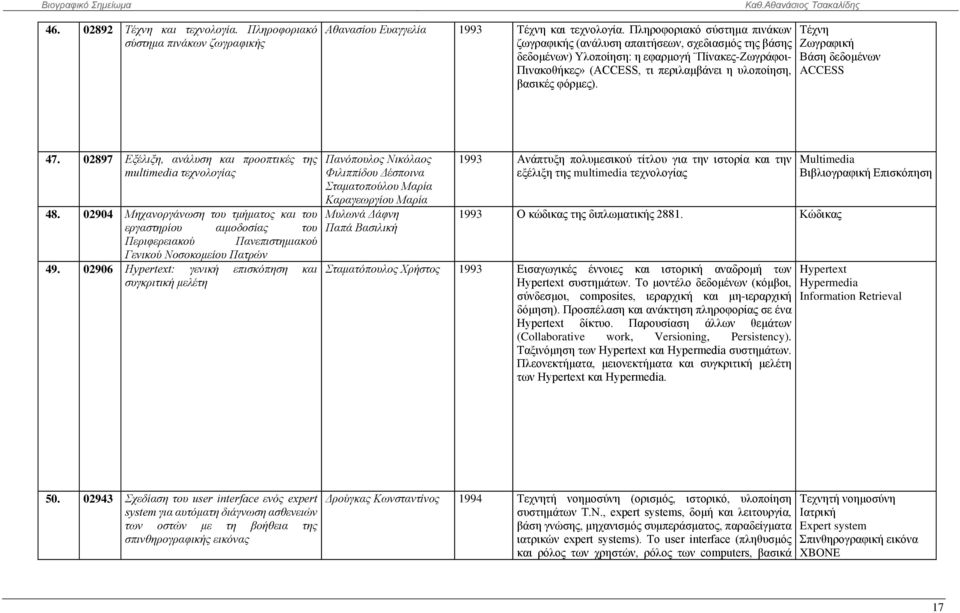 Τέχνη Ζωγραφική Βάση δεδομένων ACCESS 47. 02897 4 Εξέλιξη, ανάλυση και προοπτικές της 7 multimedia τεχνολογίας 48.