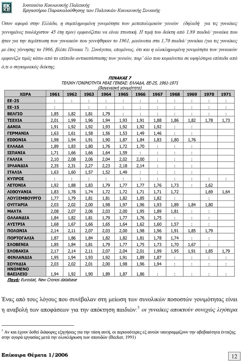 7). Συνάγεται, επομένως, ότι και η ολοκληρωμένη γονιμότητα των γυναικών εμφανίζει τιμές κάτω από το επίπεδο αντικατάστασης των γενεών, παρ όλο που κυμαίνεται σε υψηλότερα επίπεδα από ό,τι ο