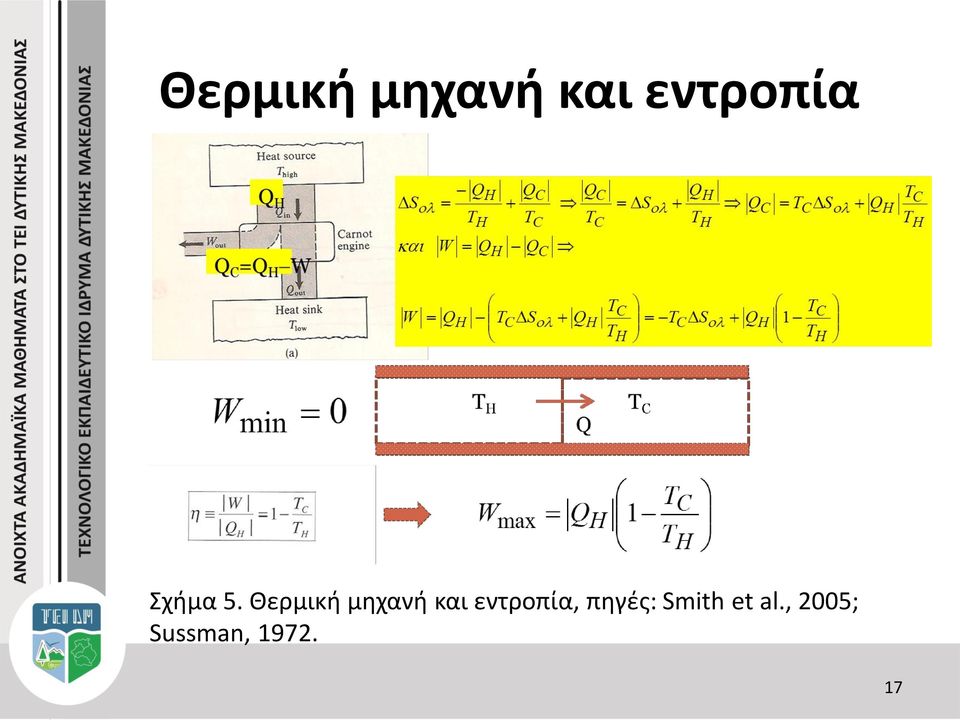 , πηγές: Smith et al.