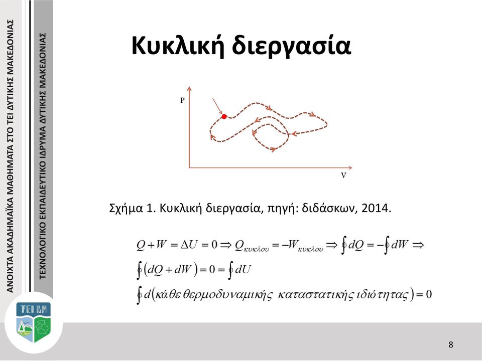 , πηγή: διδάσκων,