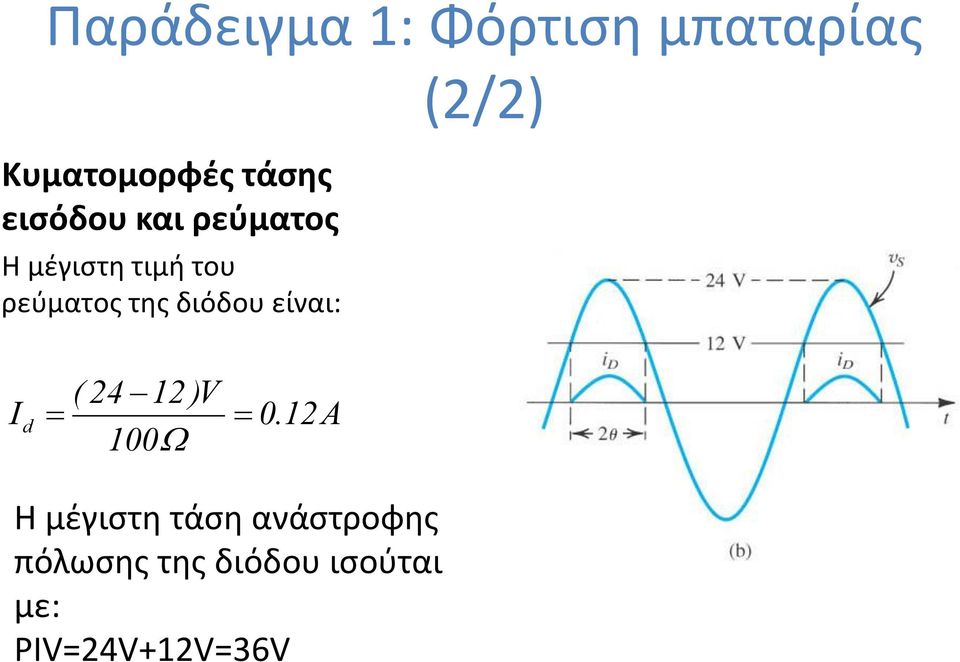 διόδου είναι: (2/2) d ( 24 12 ) 100 0.