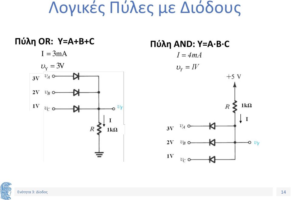 Y=A+B+C 3mA Y 3