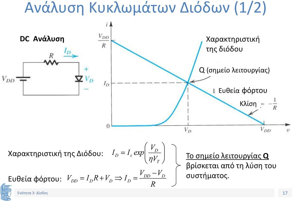 Χαρακτηριστική της Διόδου: Ευθεία φόρτου: R s exp T R Το