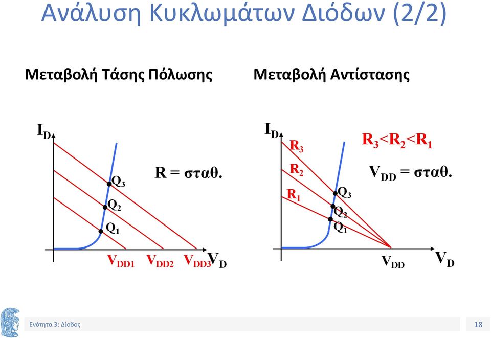 Μεταβολή Τάσης