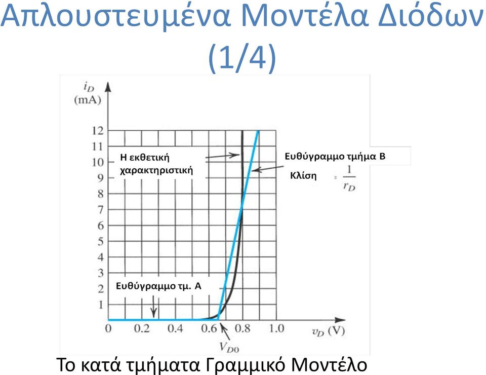 (1/4) Το κατά