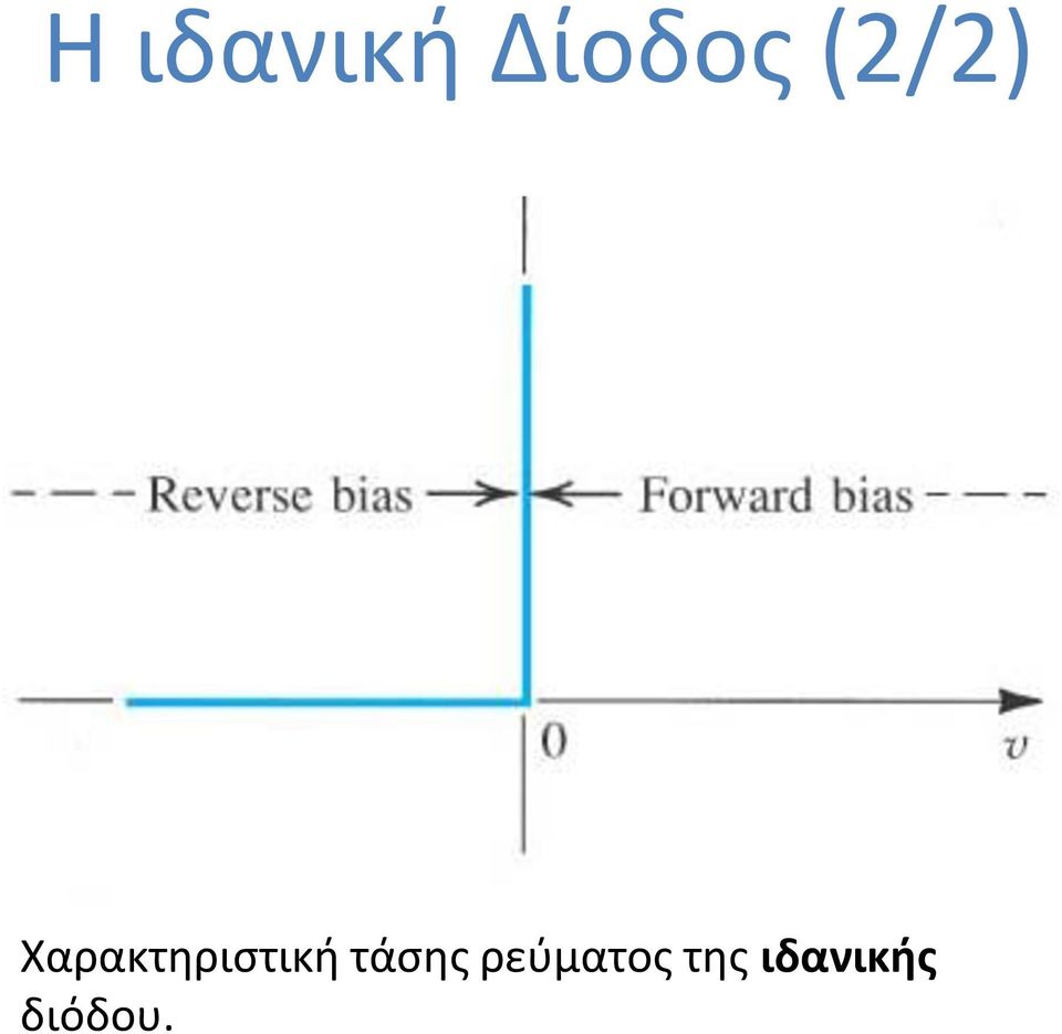 Χαρακτηριστική