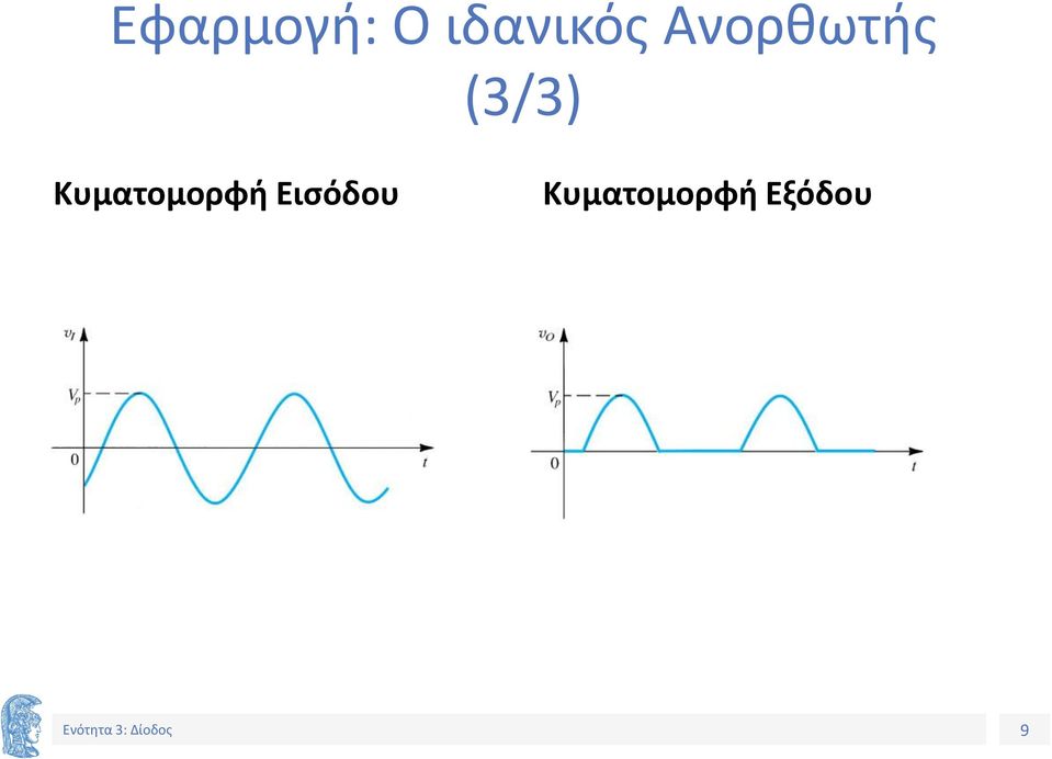 (3/3) Κυματομορφή