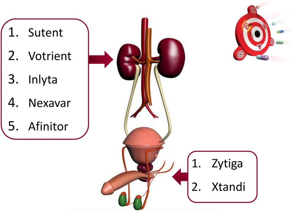 Inlyta 4.