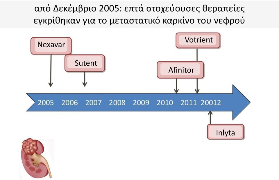 καρκίνο του νεφρού Nexavar Votrient