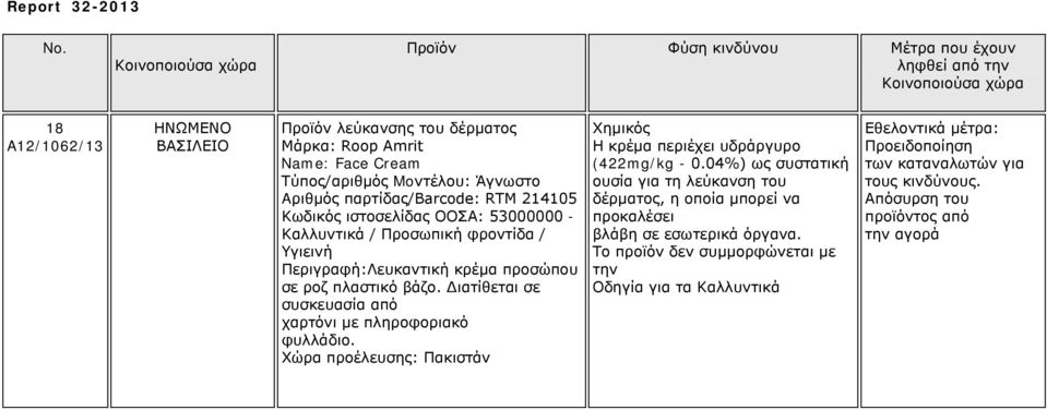 πλαστικό βάζο. ιατίθεται σε συσκευασία από χαρτόνι με πληροφοριακό φυλλάδιο. Χώρα προέλευσης: Πακιστάν Η κρέμα περιέχει υδράργυρο (422mg/kg - 0.