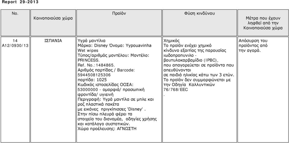 Αριθμός παρτίδας / Barcode: 5944508125306 παρτίδα: 1025 53000000 - ομορφιά/ προσωπική φροντίδα/ υγιεινή Περιγραφή: Υγρά μαντίλα σε μπλε και ροζ πλαστικά πακέτα με εικόνες