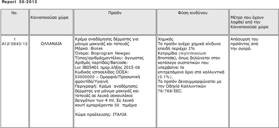 λήξης 2015-08 53000000 Ομορφιά/Προσωπική φροντίδα/υγιεινή Περιγραφή: Κρέμα αναδόμησης δέρματος για μόνιμο μακιγιάζ και τατουάζ σε λευκά σακουλάκια δειγμάτων των 4 ml.