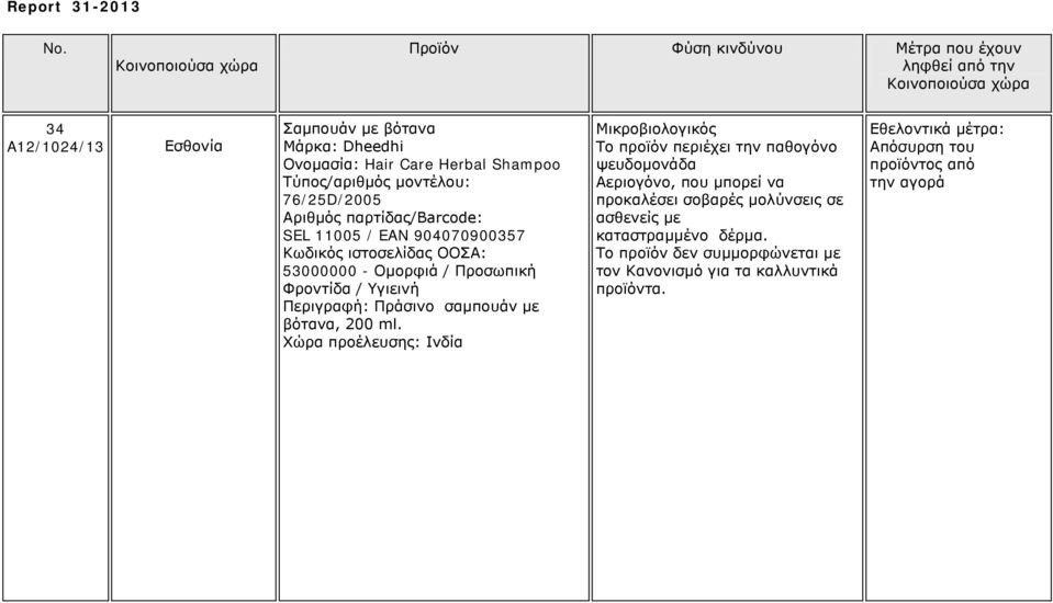 Περιγραφή: Πράσινο σαμπουάν με βότανα, 200 ml.