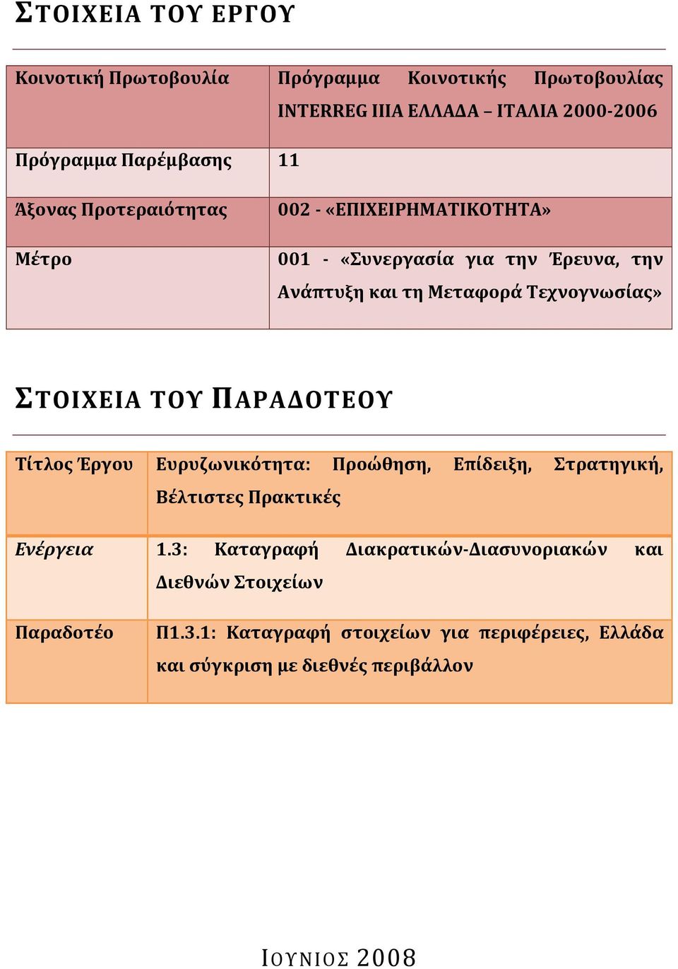 ΤΟΥ ΠΑΡΑΔΟΤΕΟΥ Τίτλος Έργου Ευρυζωνικότητα: Προώθηση, Επίδειξη, Στρατηγική, Βέλτιστες Πρακτικές Ενέργεια 1.