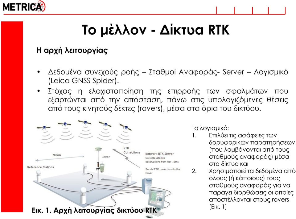 μέσα στα όρια του δικτύου. Εικ. 1. Αρχή λειτουργίας δικτύου RTK Σο λογισμικό: 1.